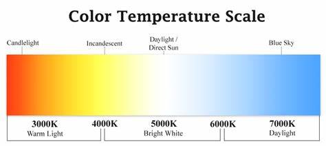 What is Colour Temperature?