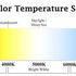 What is Colour Temperature?